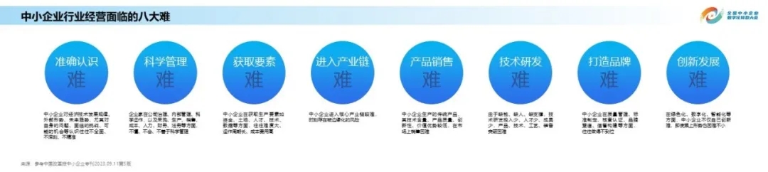 中小企业的破局路径——数字化转型