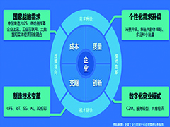 数字化，成长型制造企业实现智能制造的第一步