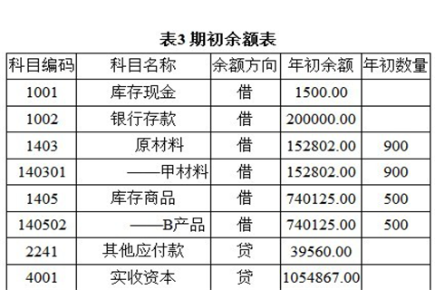 要怎样录入期初余额？怎样录入辅助核算科目期初余额？