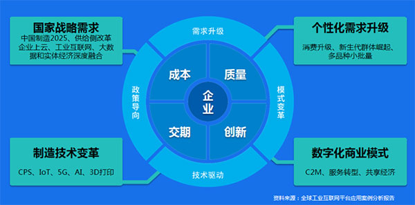 数字化，成长型制造企业实现智能制造的第一步