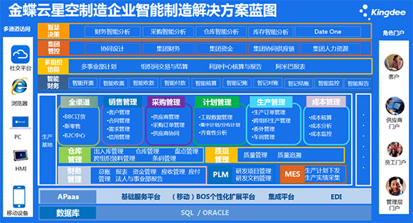 数字化，成长型制造企业实现智能制造的第一步